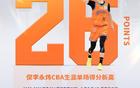CBA第22轮最佳阵容：段昂君率队首次客场赢北京 四字新星生涯之夜