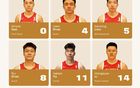 中国男篮官宣12人名单！胡明轩首次被郭士强放弃，辽篮元素挑大梁